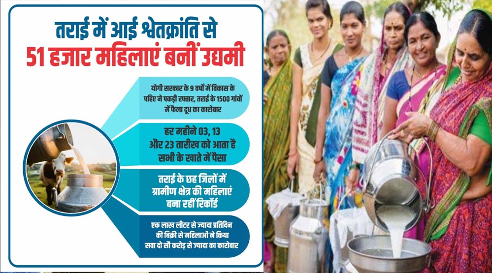 तराई के छह जिलों में ग्रामीण क्षेत्र की महिलाएं बना रहीं रिकॉर्ड