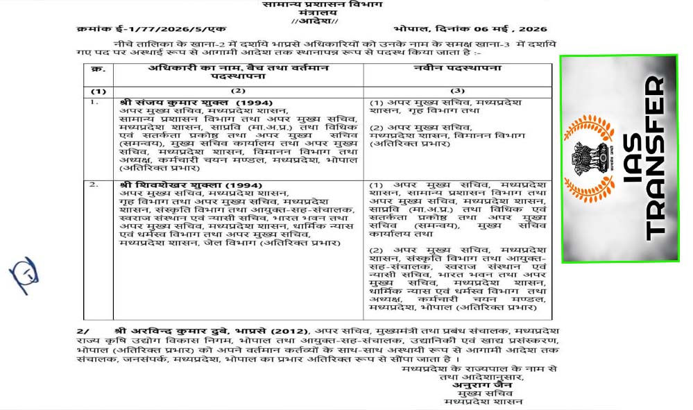 MP IAS ट्रांसफर अपडेट: ACS होम को सामान्य प्रशासन, अन्य अधिकारियों को जनसंपर्क का अतिरिक्त प्रभार