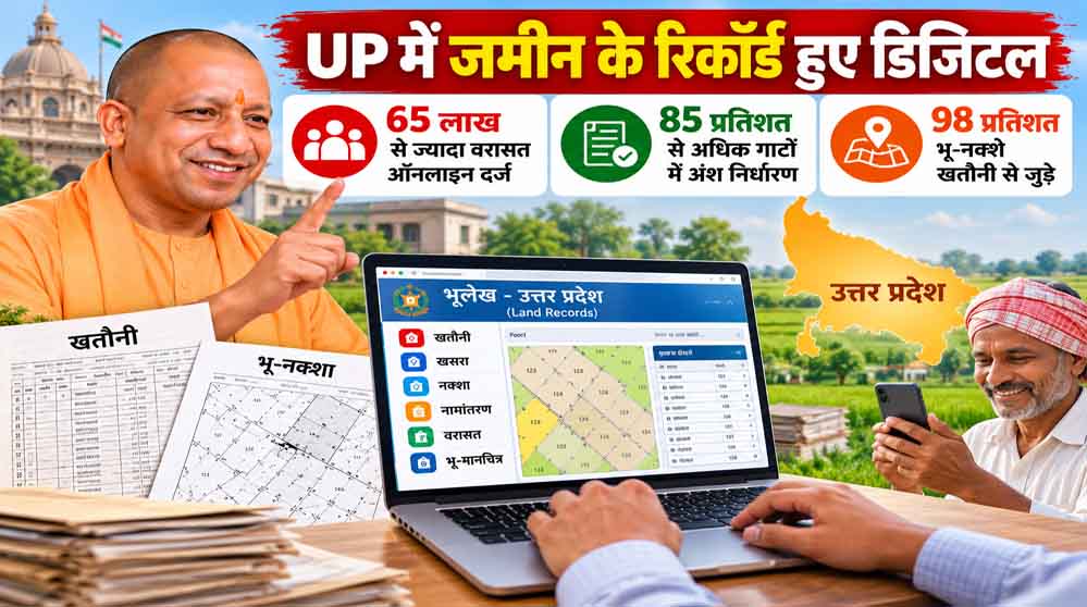 खतौनी के लिए अब लंबा इंतजार नहीं, योगी सरकार में रियल टाइम व्यवस्था लगभग पूरी; 85% से अधिक गाटों में अंश निर्धारण