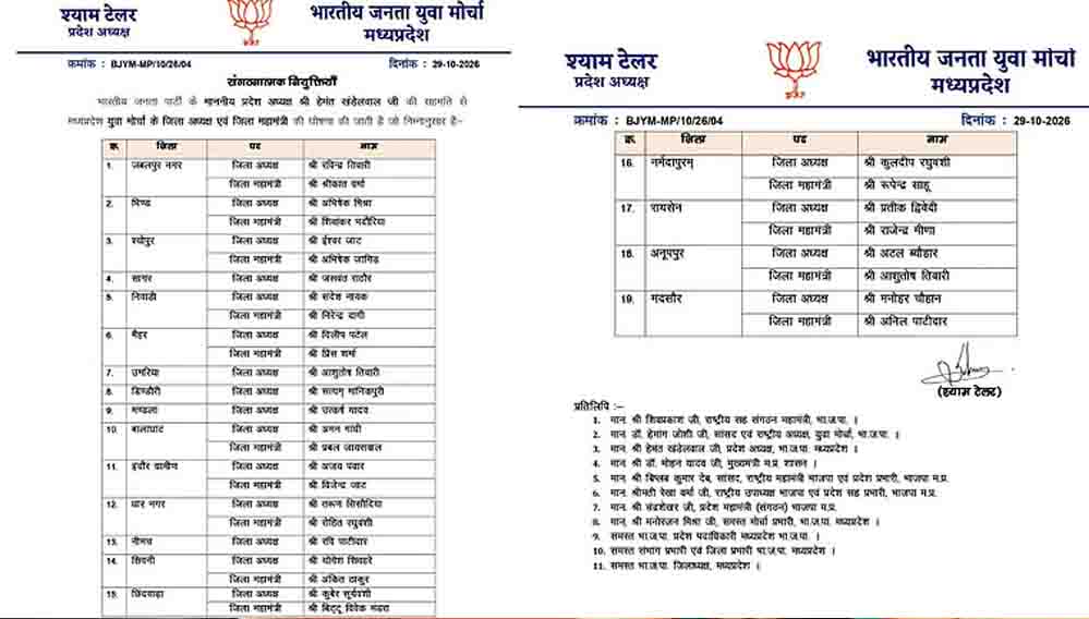 मध्य प्रदेश BJP युवा मोर्चा की नई टीम घोषित, 19 जिलों में बदले पदाधिकारी